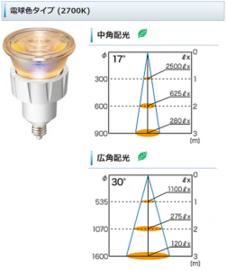 LED5W