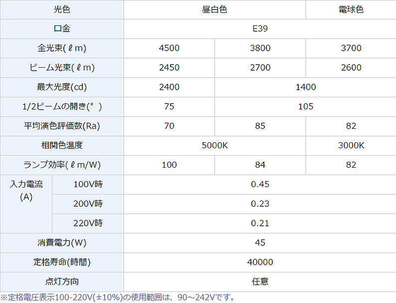 LED45W