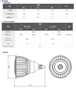 LED4.5W